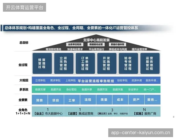 体育赛事直播运营竞争重心从单项执行转向全周期管理效能